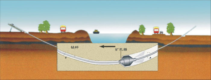 平桥pe管道穿越